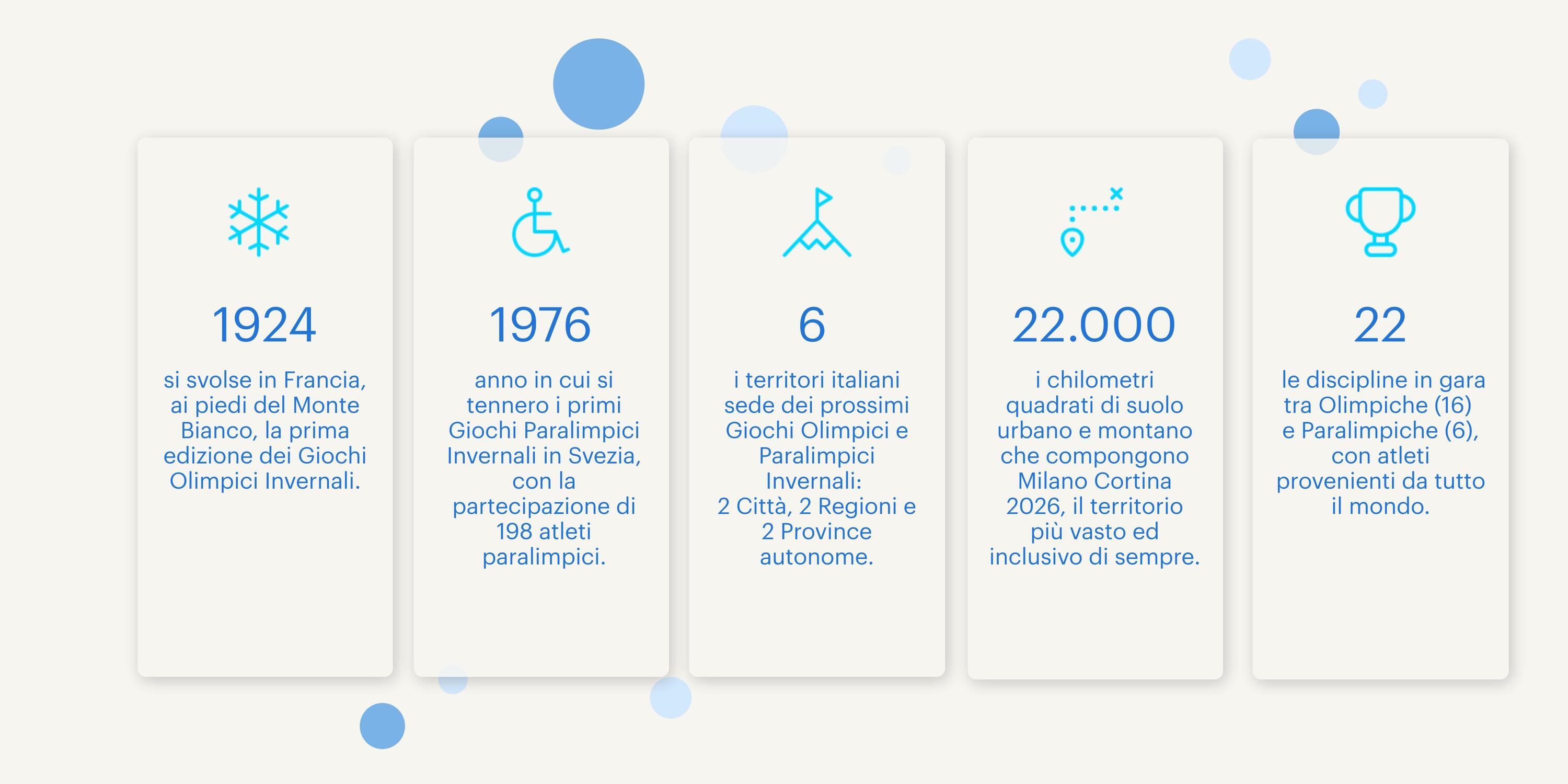 5 curiosità Olimpiadi 5 cuoriosità Olimpiadi