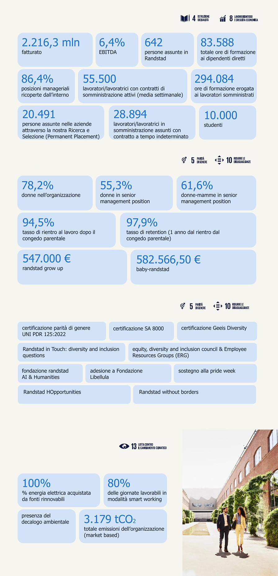 infografica insight 2024 report integrato infografica insight 2024 report integrato