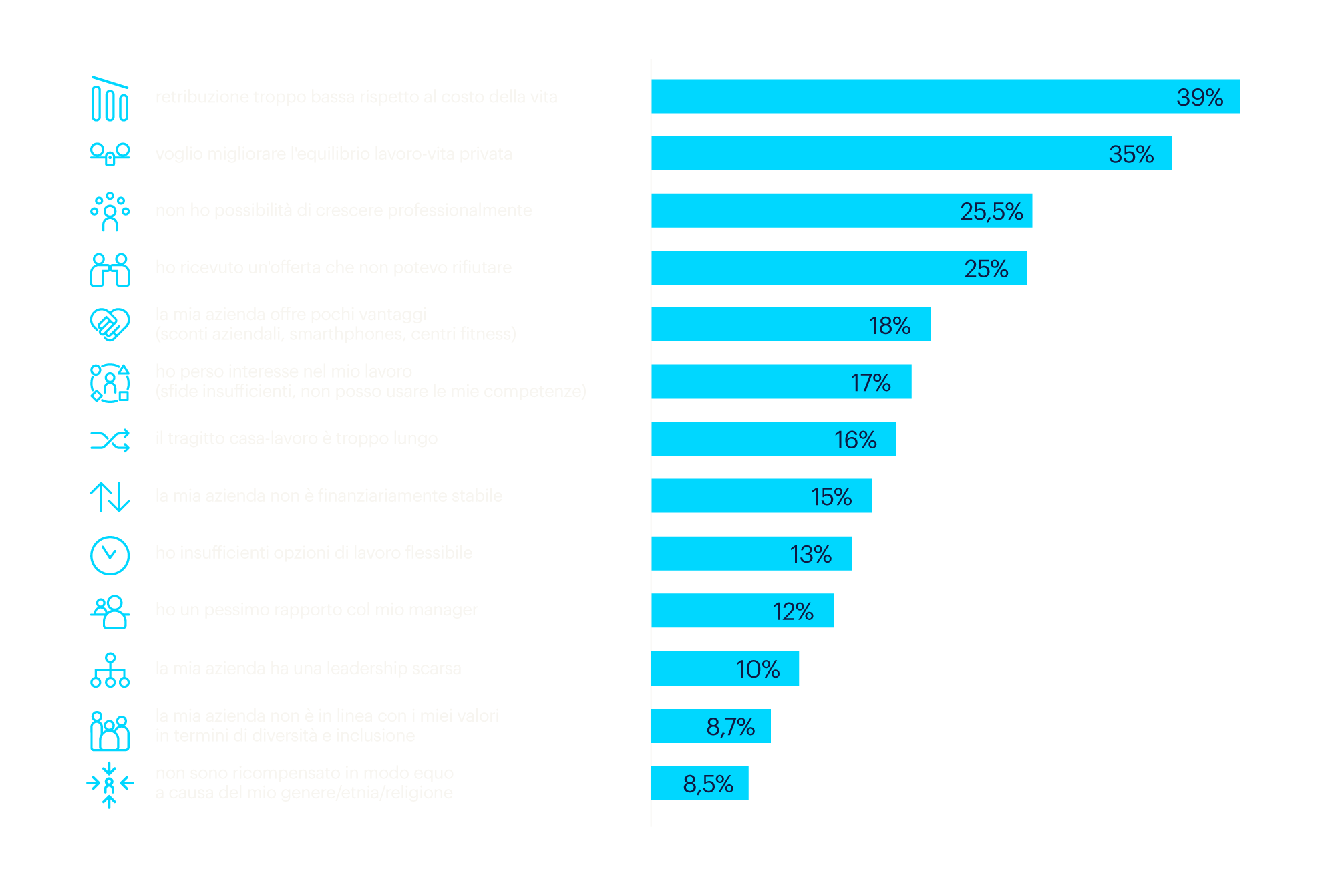 employer brand research 2025 motivi per lasciare un datore di lavoro