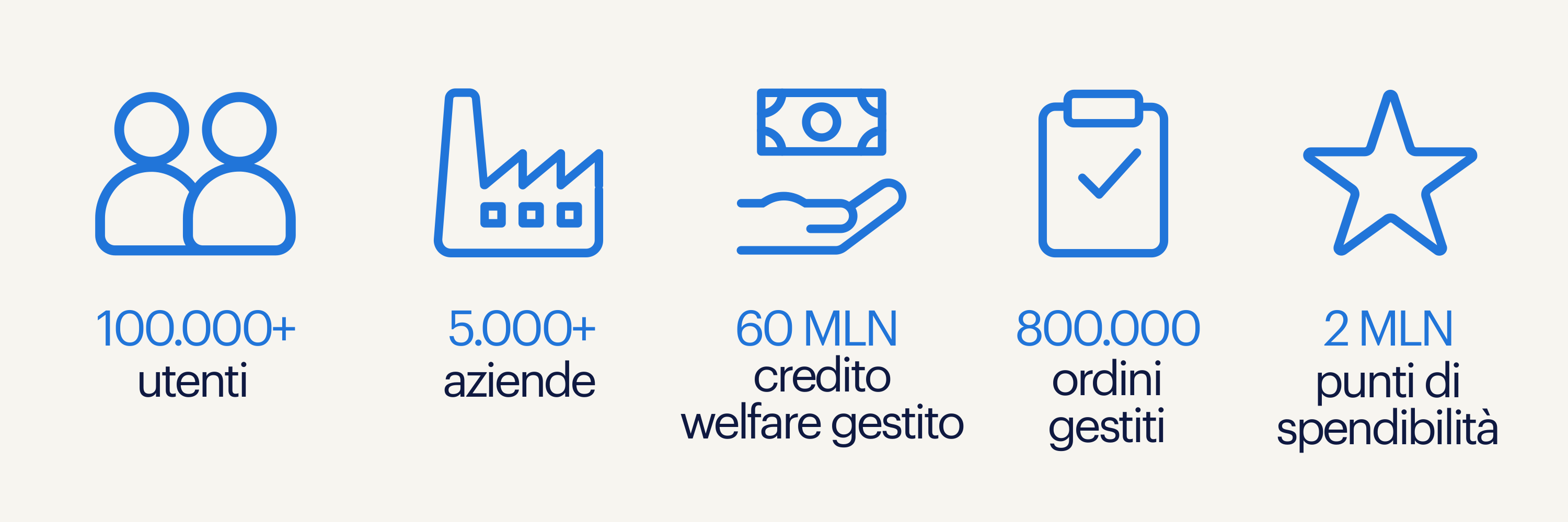 dati randstad welfare